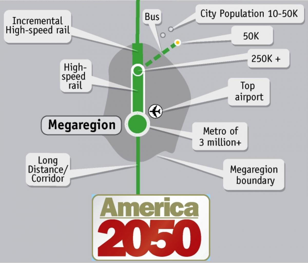 Passenger Services on the Steel Interstate System Steel Interstate